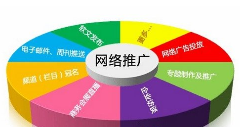 企業(yè)網(wǎng)絡(luò)營銷技巧：留住客戶提高銷售